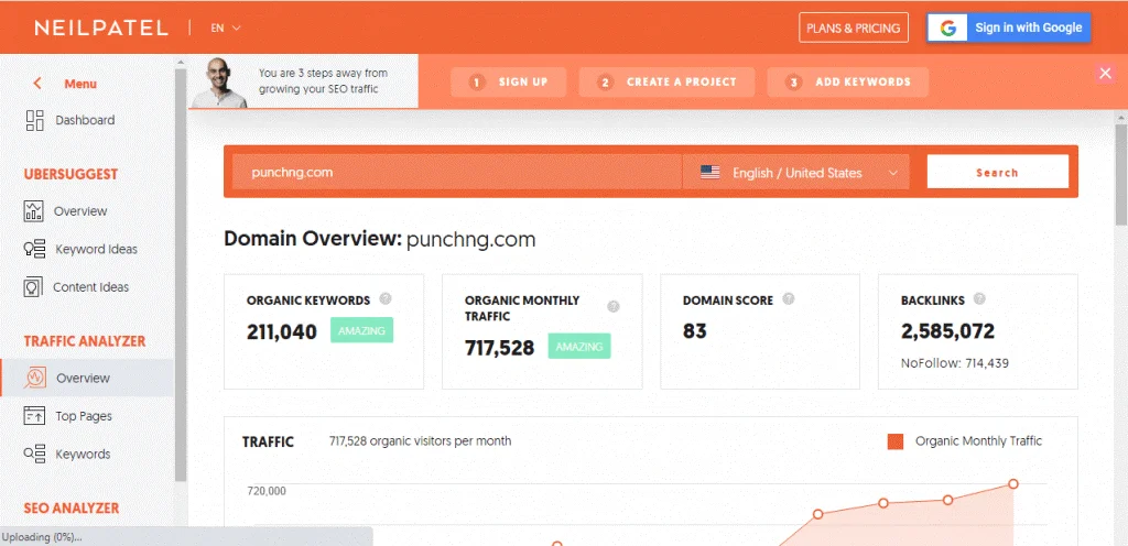 Top 10 Best Google Chrome Extensions By Google 4 Ubersuggest 4