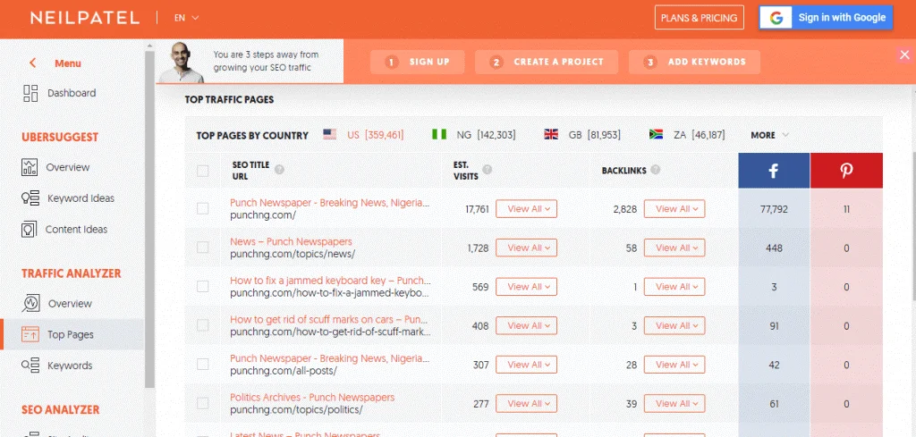 Top 10 Best Google Chrome Extensions By Google 5 Ubersuggest 5