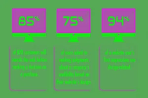 Read more about the article The need for Business Website