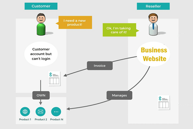 need for Business Website in 2020 2