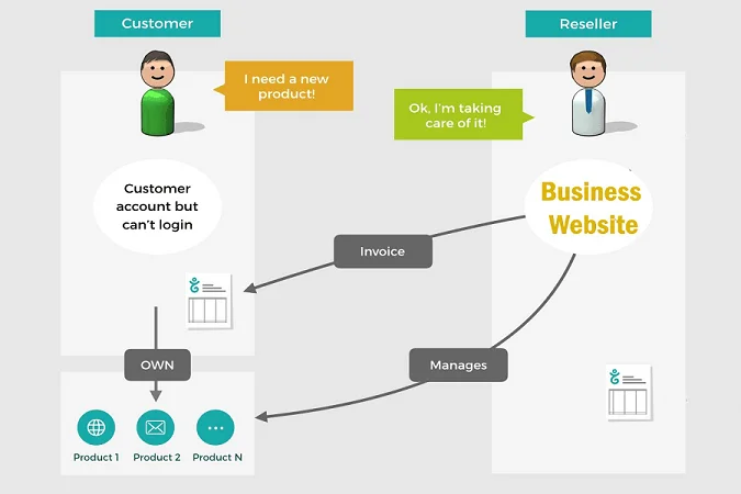 The need for Business Website 1 need for Business Website in 2020 2