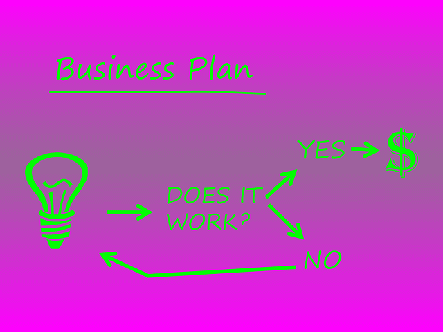 What Is A Business Strategy