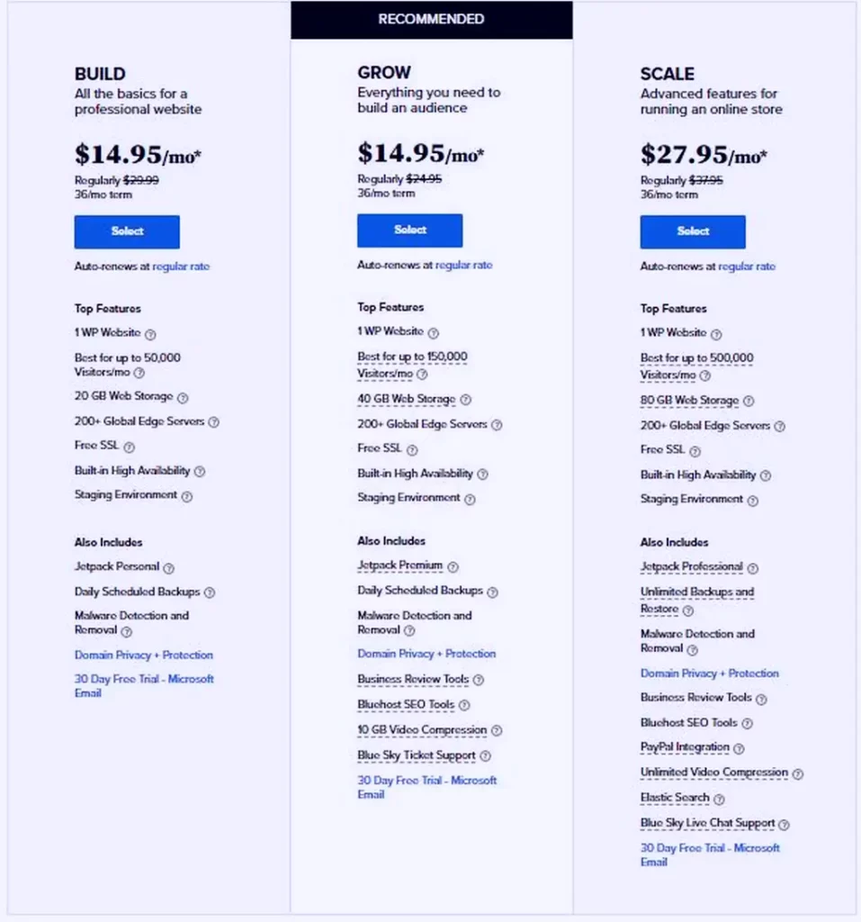 Bluehost Review 2022 WordPress Managed Hosting Plans