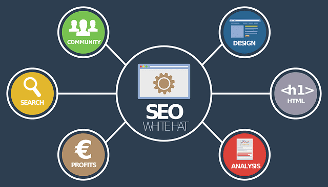 Why You Should Invest In SEO In 2021 (8)