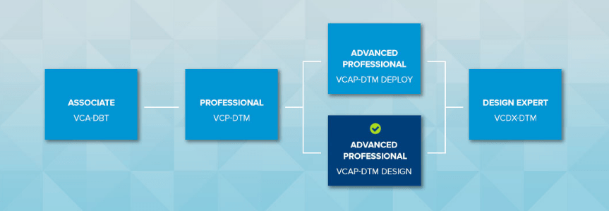 VMware Certification VCAP7-DTM Exam