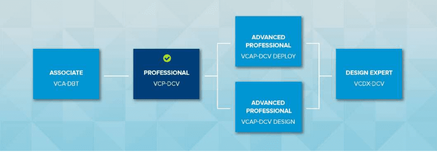 VMware Certification VCP-DCV