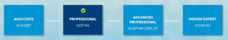 VMware Certification VCP6-NV 2V0-21.20 Exam