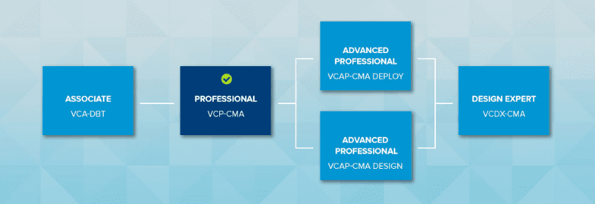 VMware Certification VCP7-CMA Exam