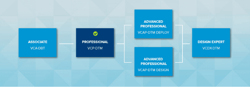 VMware Certification VCP7-DTM Exam Affirmation