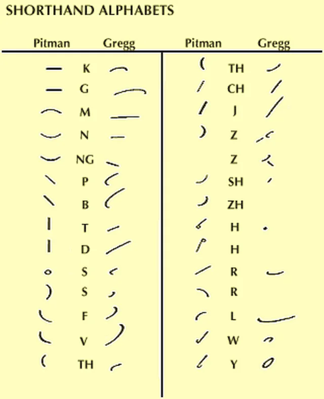 Stenographic Machine: How Do Court Reporters Write So Fast? 2 Stenographic Machine - How Do Court Reporters Write So Fast 2