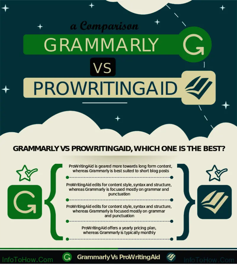 Grammarly Vs ProWritingAid Infographics Introduction