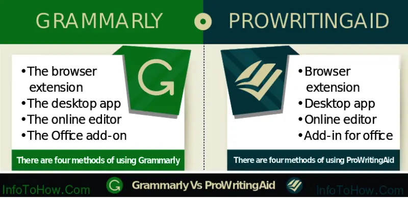 Grammarly Vs ProWritingAid Use