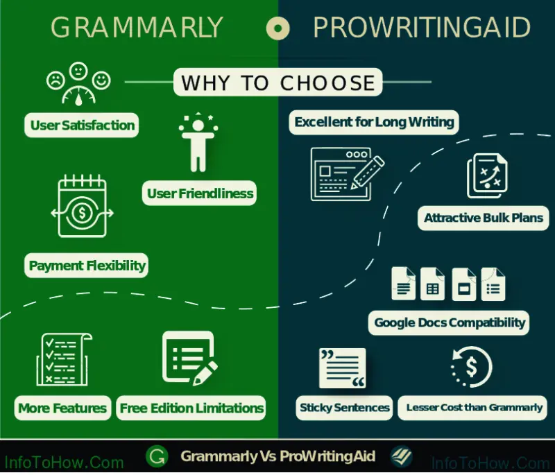 Grammarly Vs ProWritingAid Why To Choose