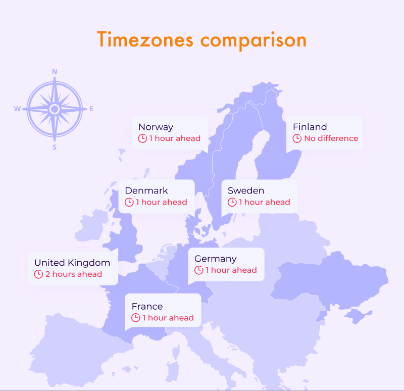 Hourzone comparison