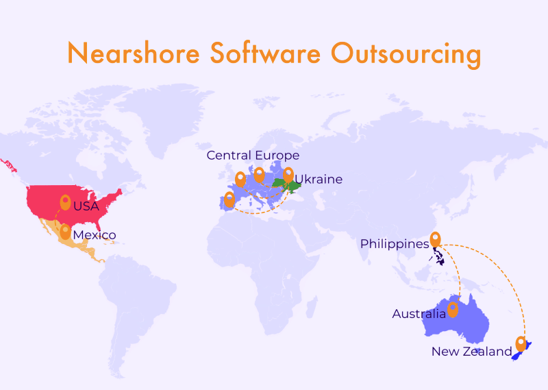 Nearshore outsourcing model