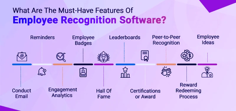 Exploring the Features of Employee Recognition Software 2 Employee Recognition Software - Understanding Its Key Features & Cost To Develop 1