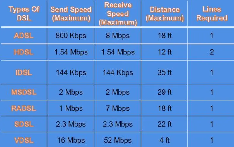 what-is-the-dsl-internet-and-the-difference-between-adsl-and-vdsl