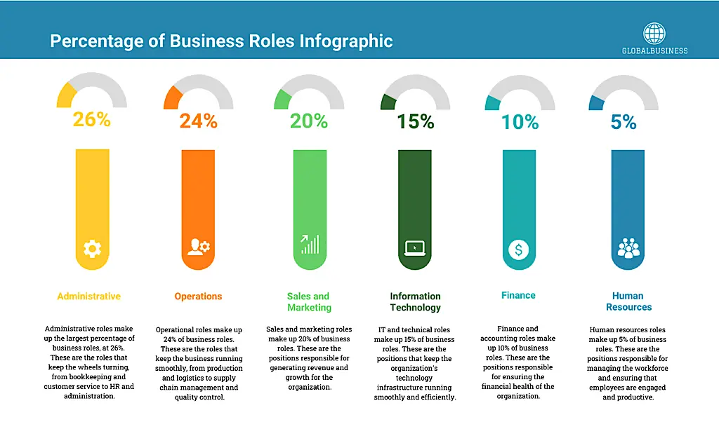 9 Major Reasons Why Successful Entrepreneurs Use An Infographic Template 3