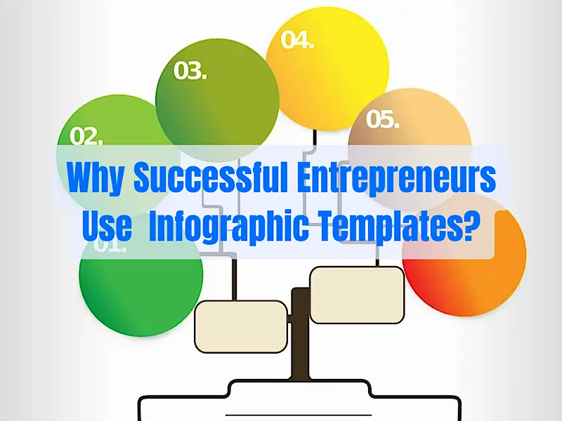 9 Major Reasons Why Successful Entrepreneurs Use An Infographic Template