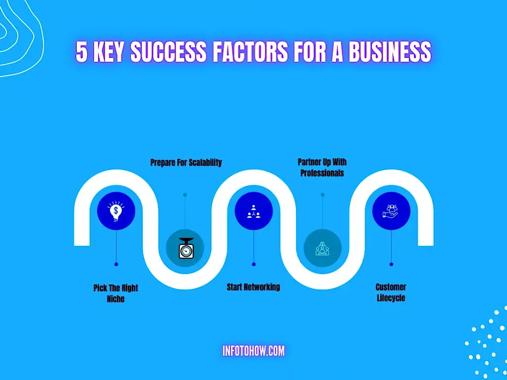5 Key Success Factors For A Business