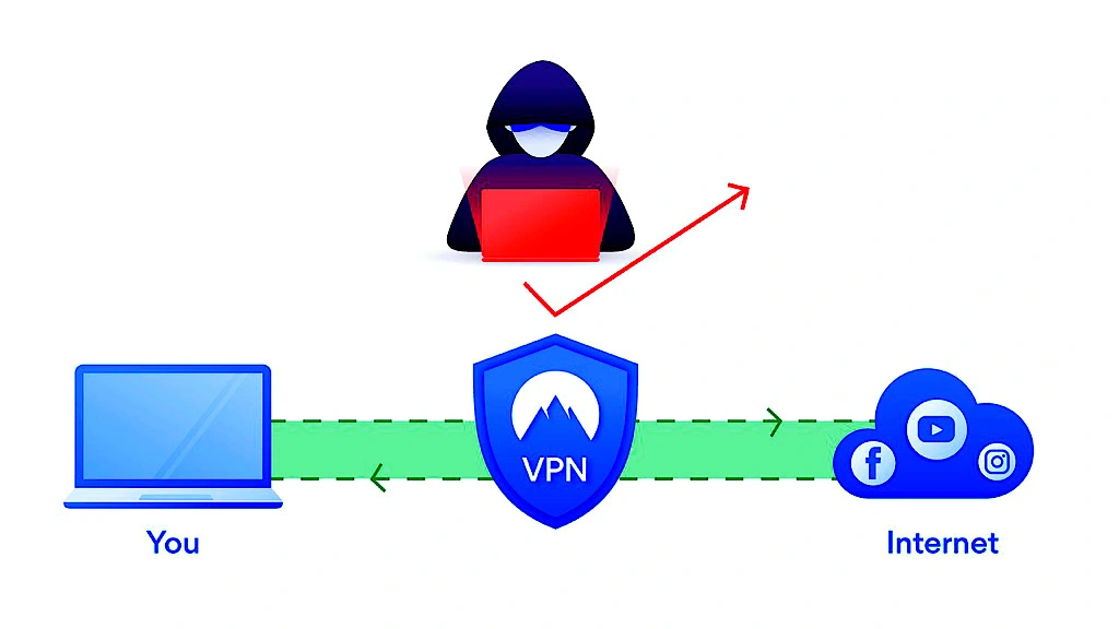 How To Select A VPN 1