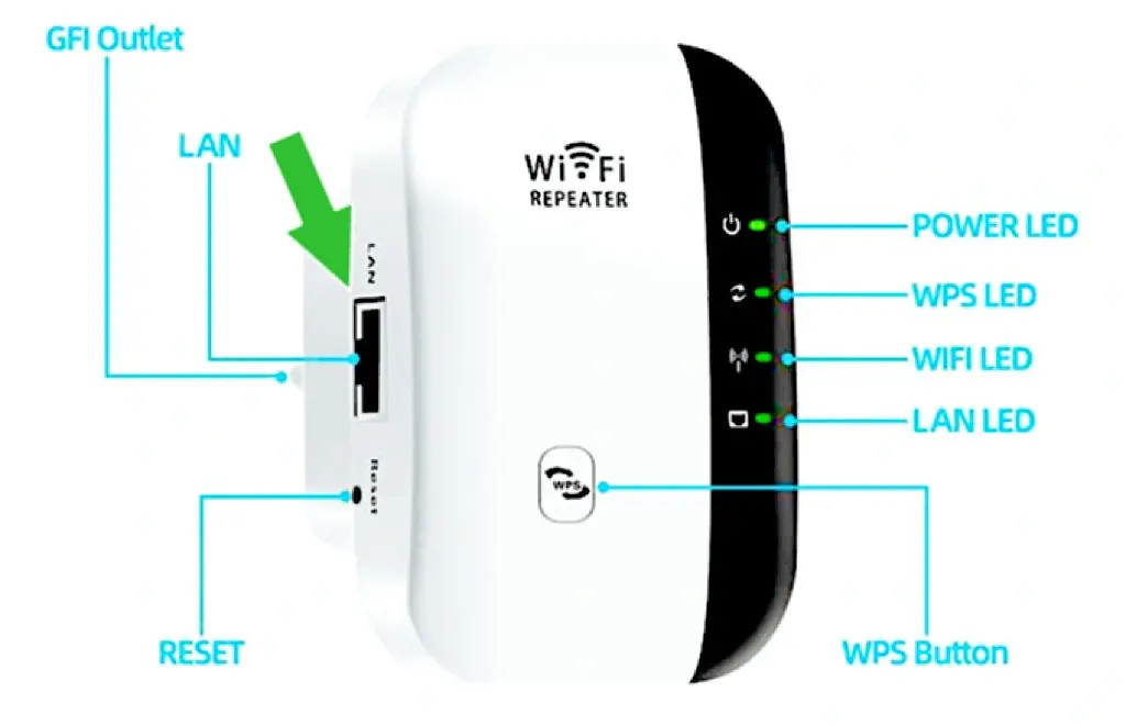 Connecting Ethernet with WI-FI Adapter